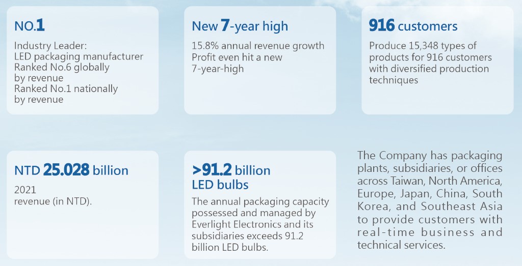 Esg About Everlight Electronics A Leader In Led Industry Everlight